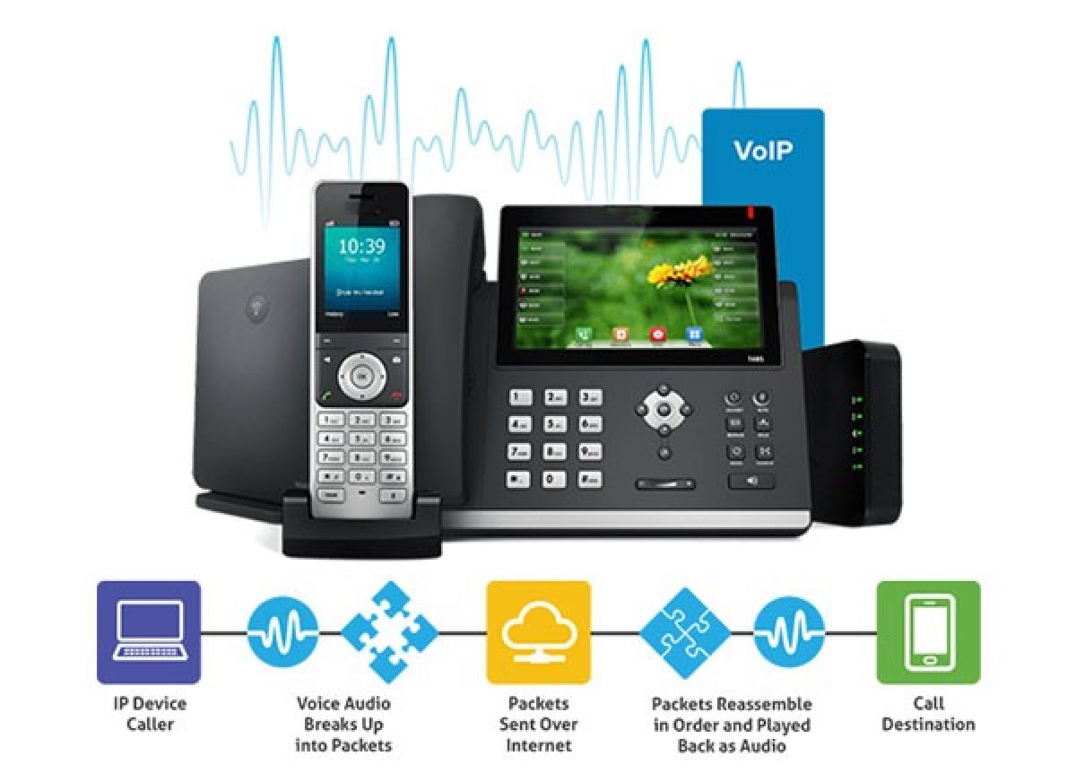 Найкраща IP телефонія | Stream Telecom